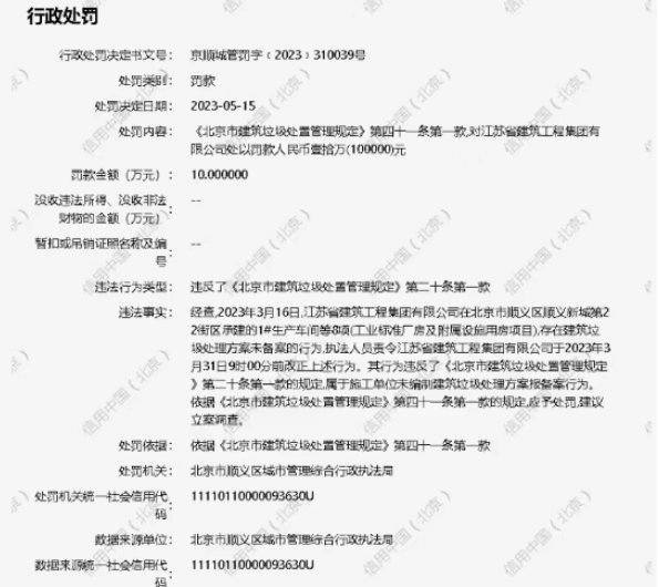 江苏省建筑工程集团有限公司被罚10万此前屡被通报批评目前公司主体已失信